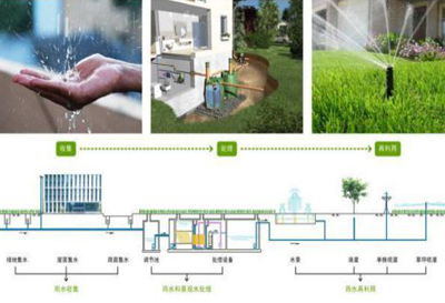 雨水集成系统介绍