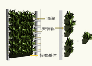 花槽式工艺特点